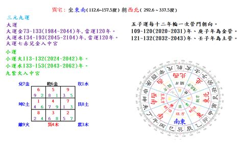 坐東南朝西北生肖